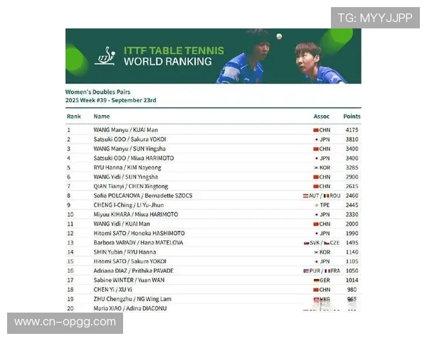 国际乒联调整世界排名规则：2026年2月9日最新排名，王楚钦、孙颖莎继续领跑男女单