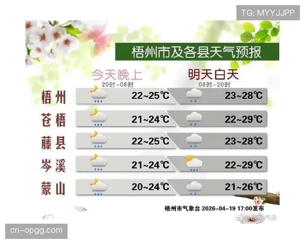 气象部门发布比赛日天气，雷雨天气或影响多场比赛的传球成功率与控球节奏